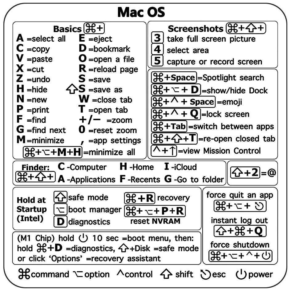 Mac Shortcut Sticker