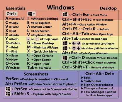 Mac Shortcut Sticker