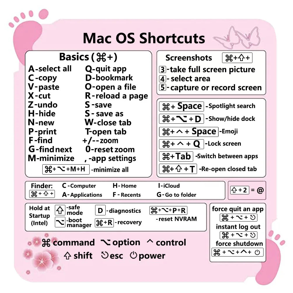 Mac Shortcut Sticker