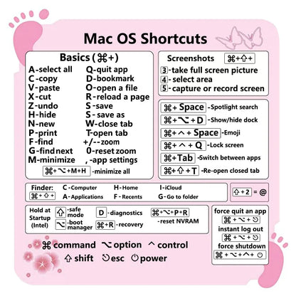 Mac Shortcut Sticker