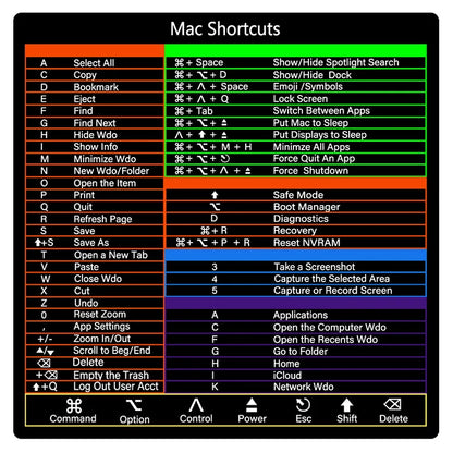 Mac Shortcut Sticker